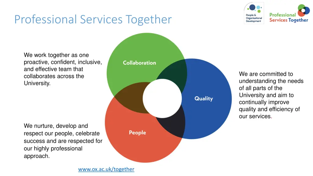 professional services together