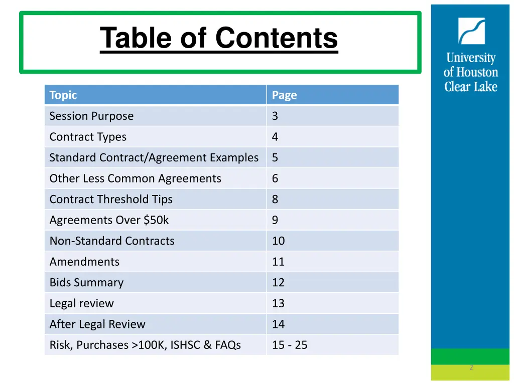 table of contents