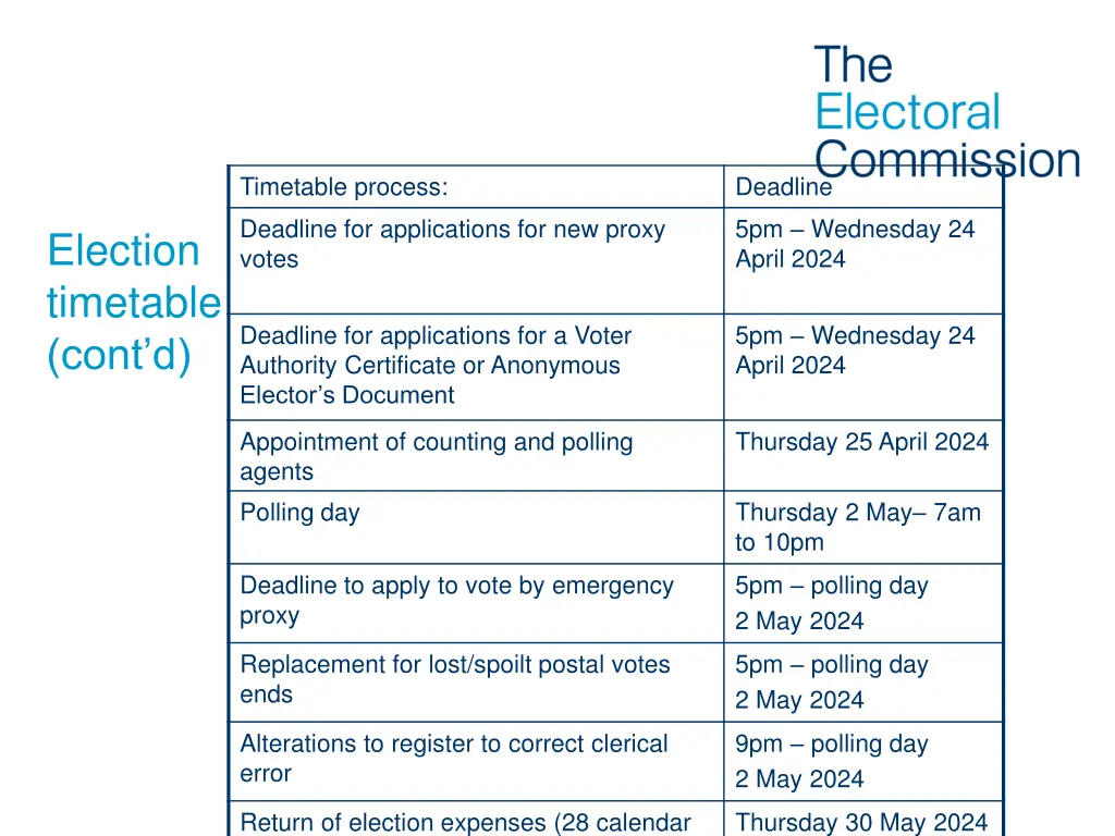 timetable process