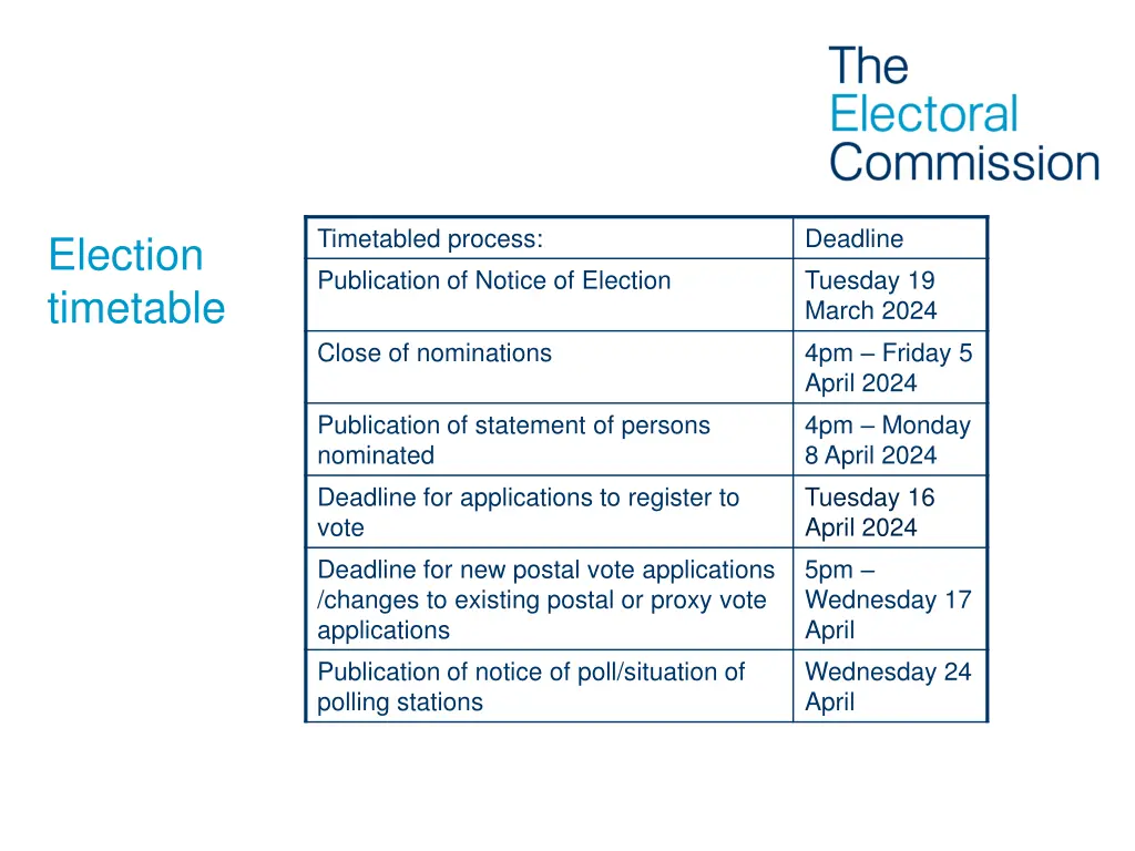 timetabled process publication of notice