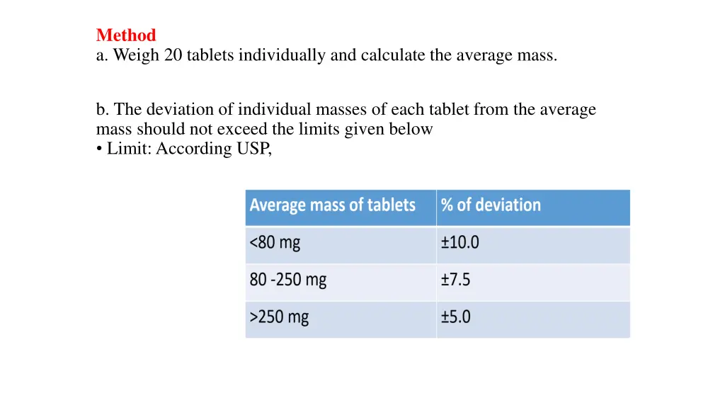 method a weigh 20 tablets individually