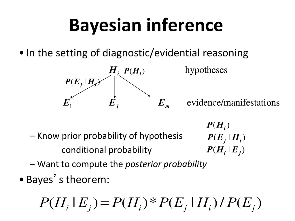 bayesian inference