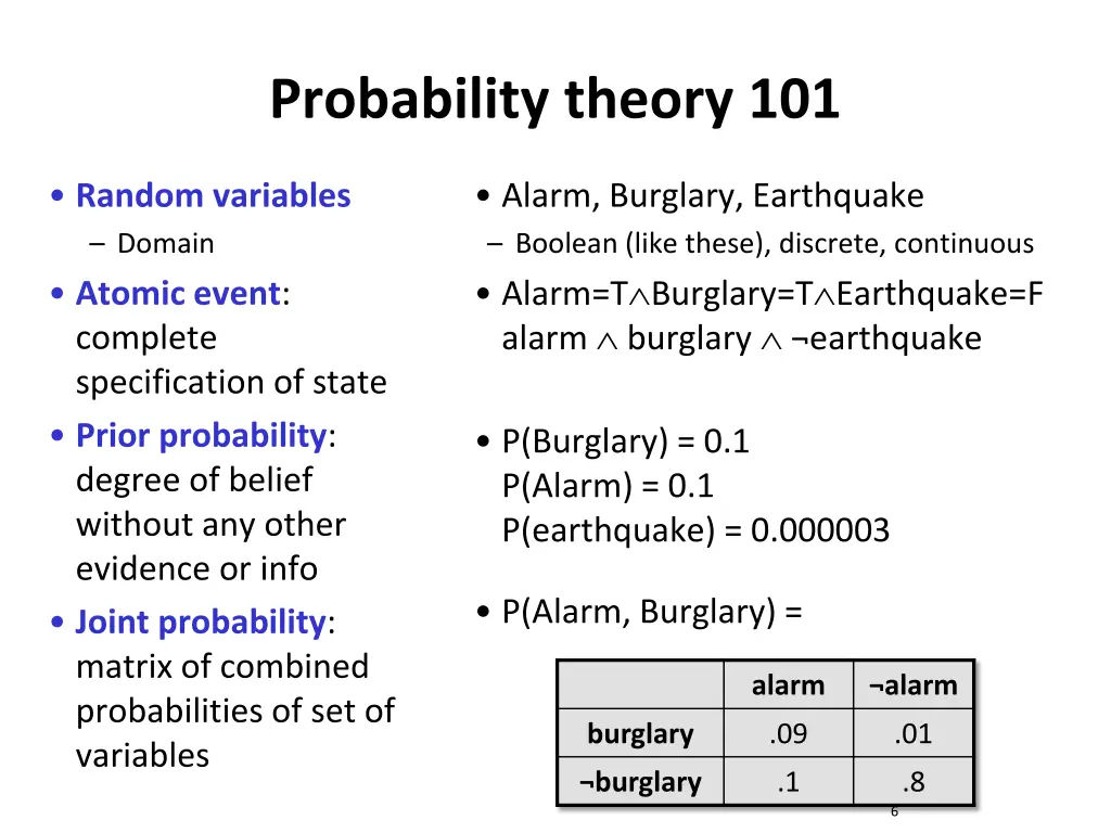 probability theory 101