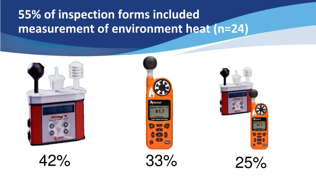 55 of inspection forms included measurement