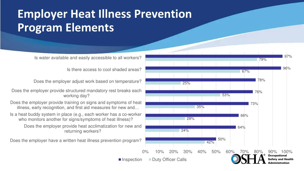 employer heat illness prevention program elements