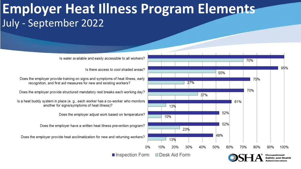 employer heat illness program elements july