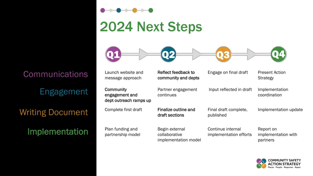 2024 next steps