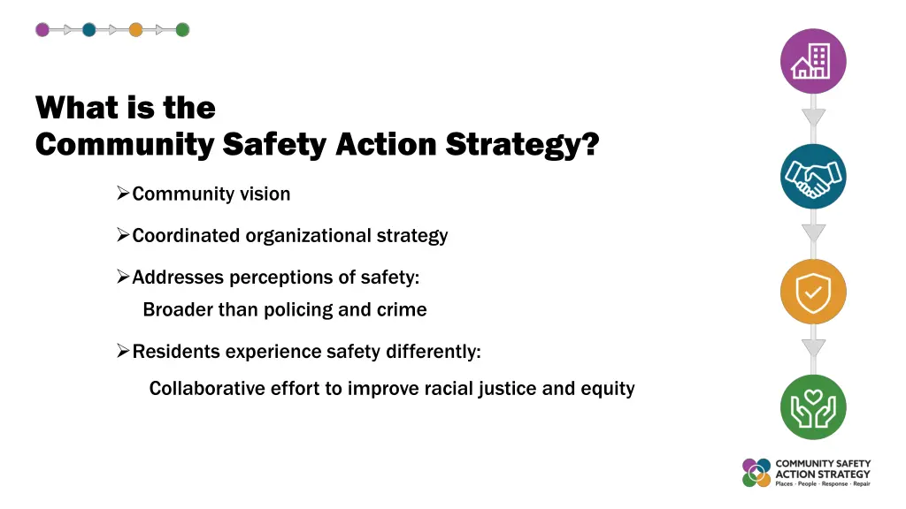 what is the community safety action strategy