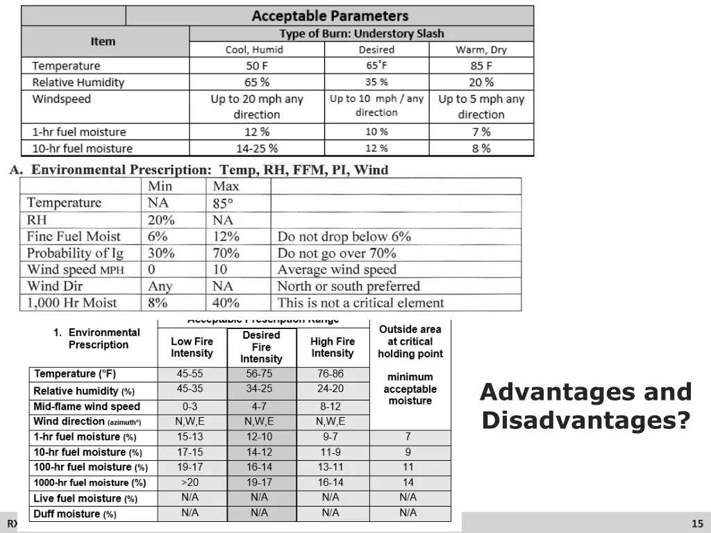 advantages and disadvantages