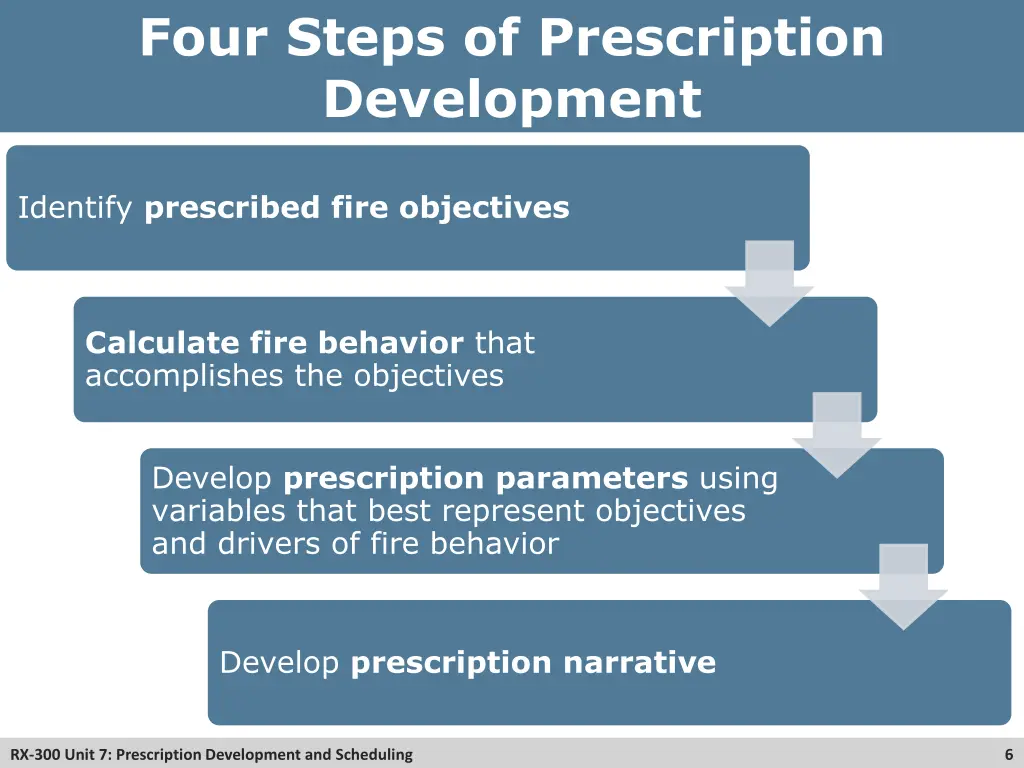 four steps of prescription development