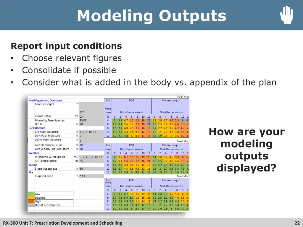 modeling outputs