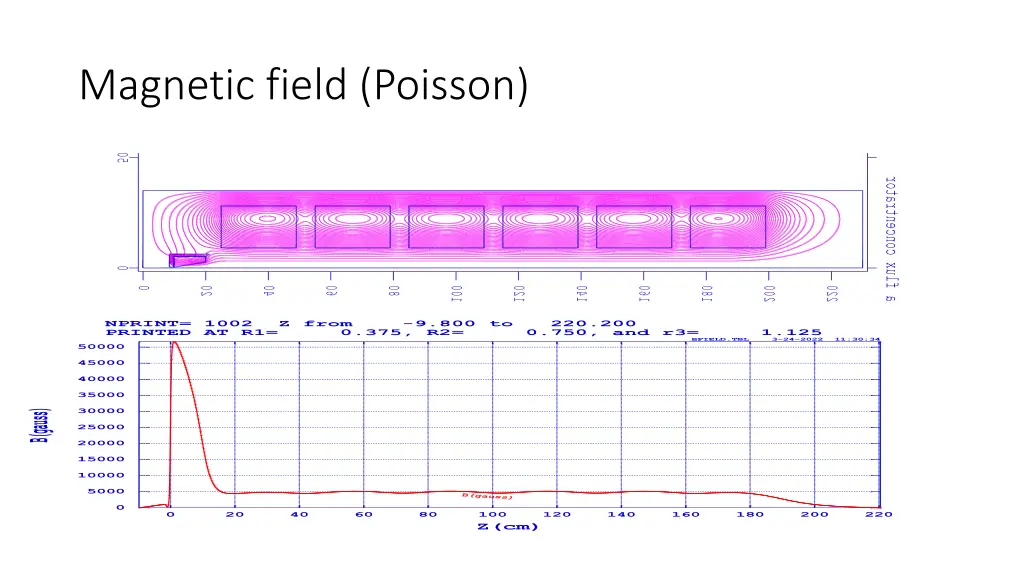 a flux concentrator