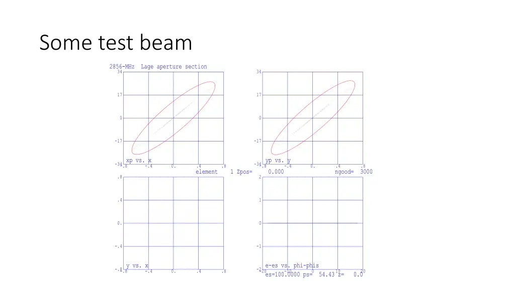 some test beam