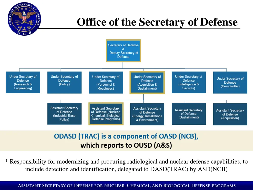 office of the secretary of defense