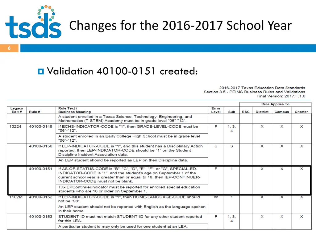 changes for the 2016 2017 school year 2