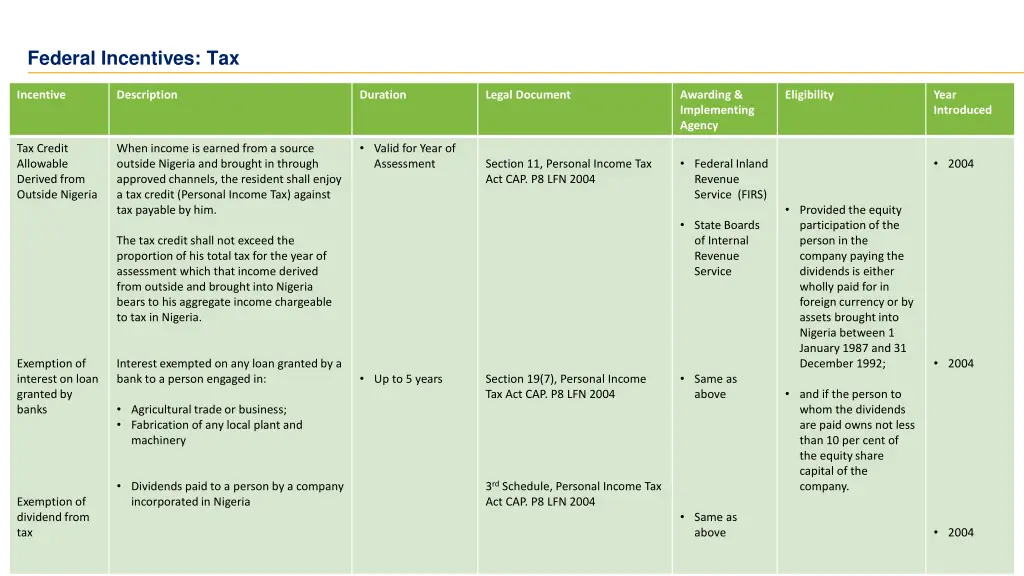 federal incentives tax 1