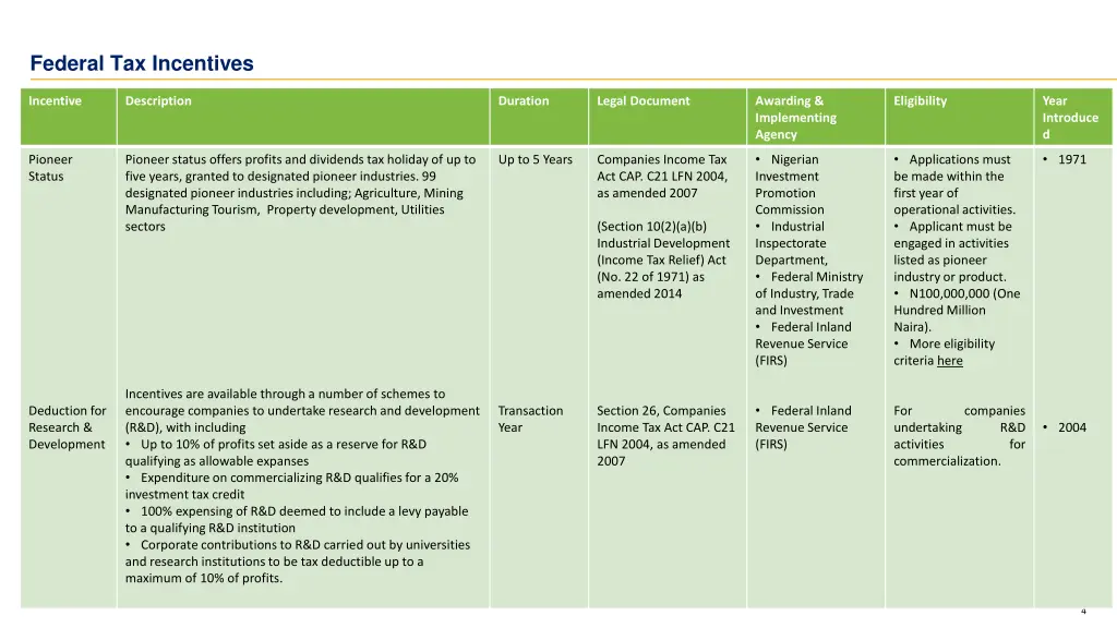 federal tax incentives