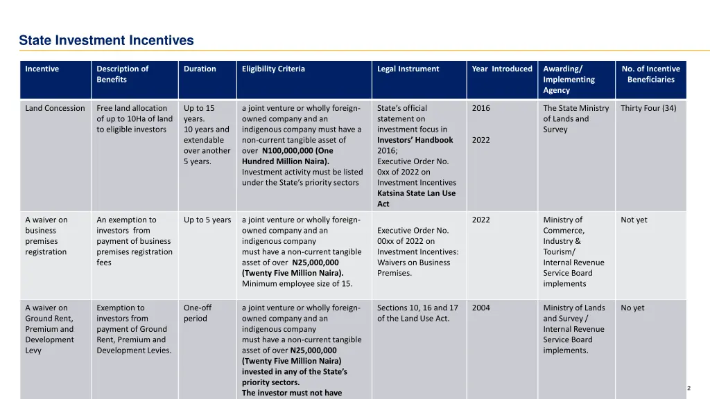 state investment incentives