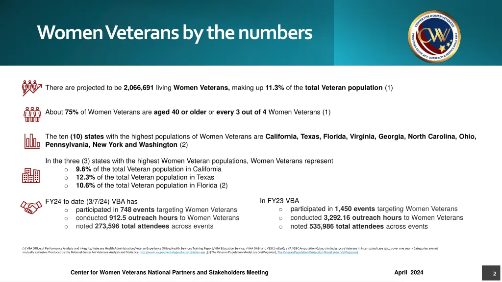 women veterans by the numbers