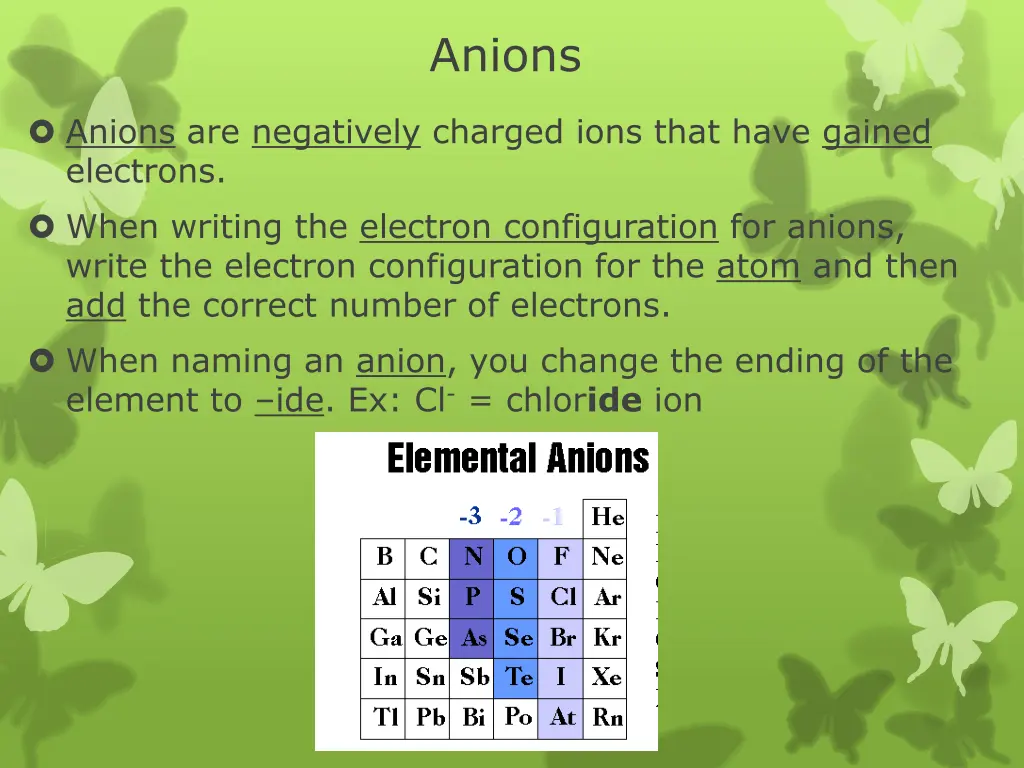 anions