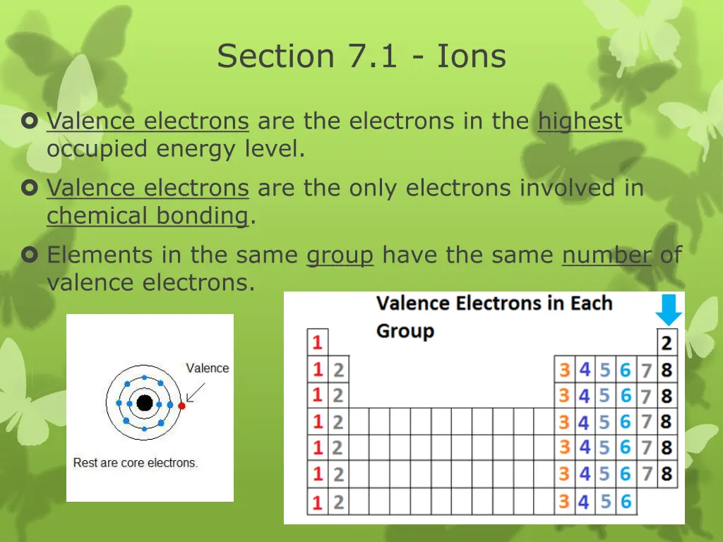 section 7 1 ions