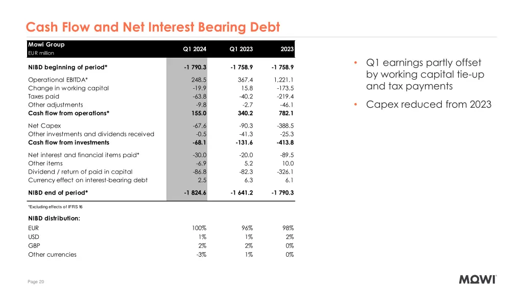 cash flow and net interest bearing debt