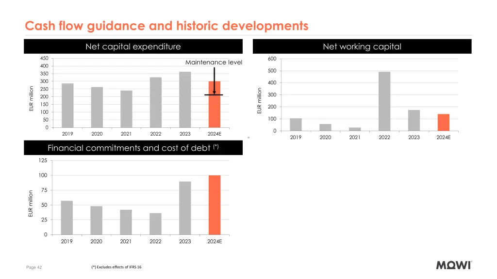 cash flow guidance and historic developments