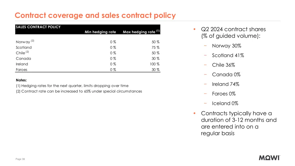 contract coverage and sales contract policy