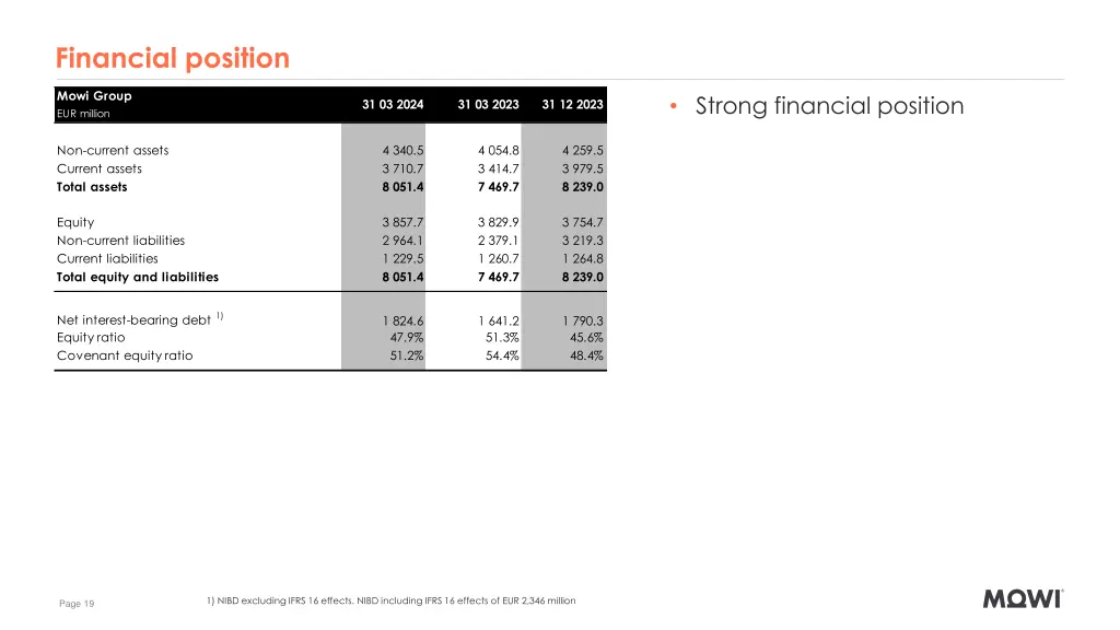 financial position