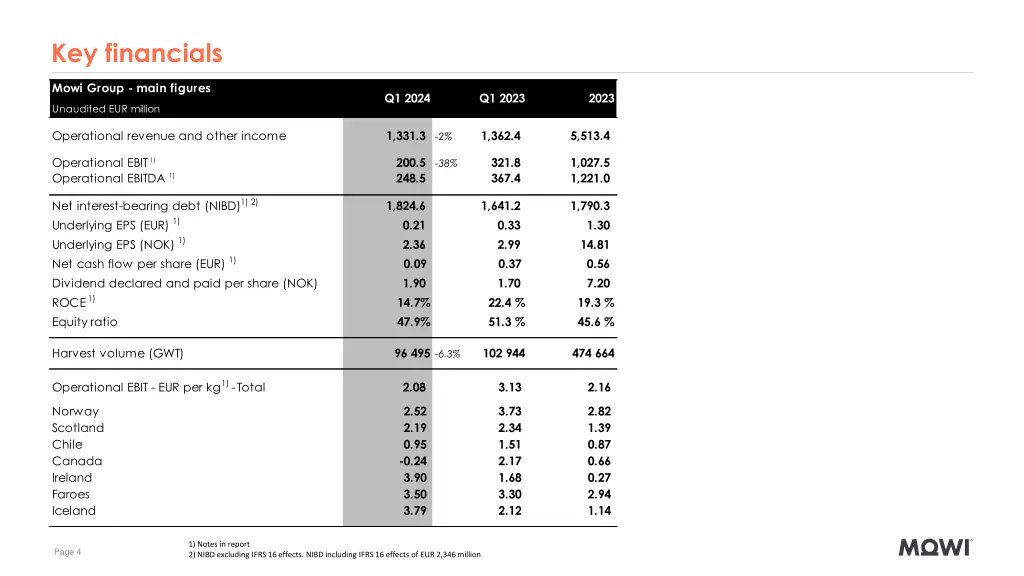 key financials