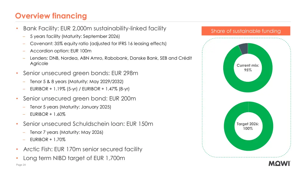 overview financing