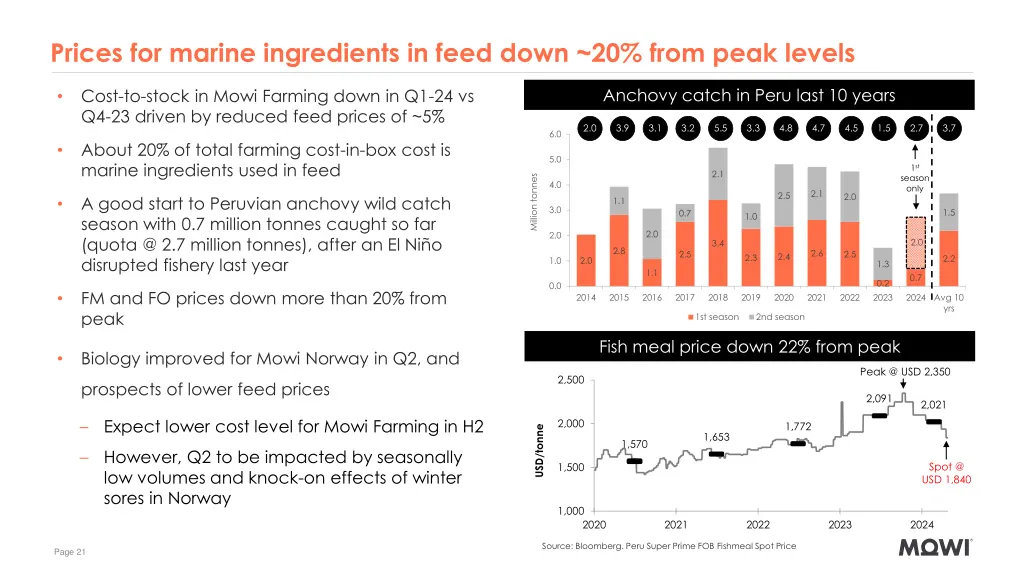 prices for marine ingredients in feed down