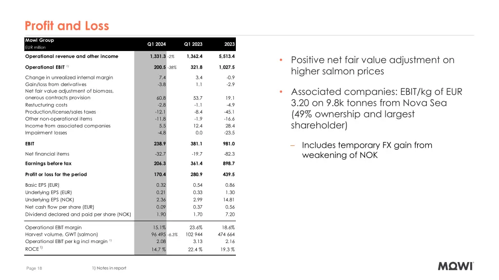 profit and loss