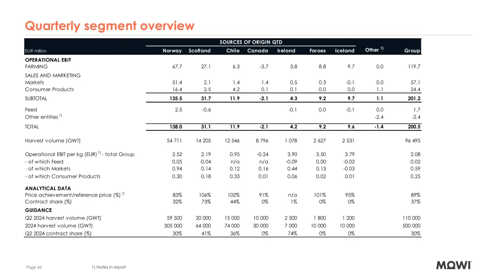 quarterly segment overview