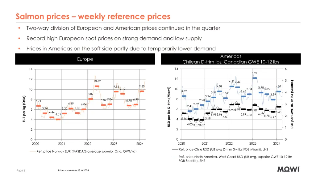 salmon prices weekly reference prices