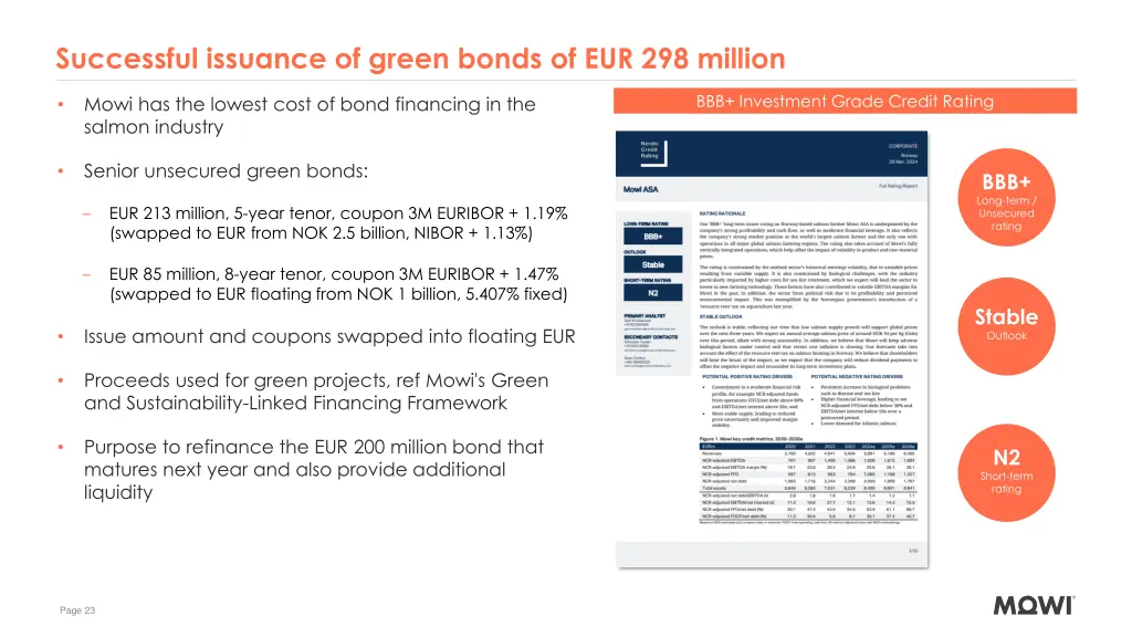 successful issuance of green bonds