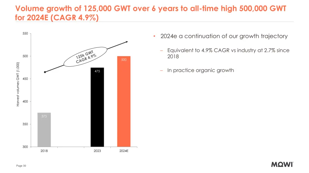 volume growth of 125 000 gwt over 6 years