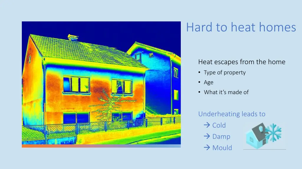 hard to heat homes