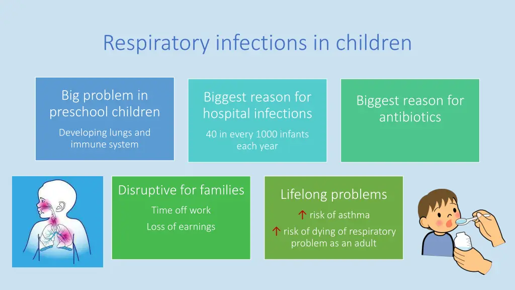 respiratory infections in children