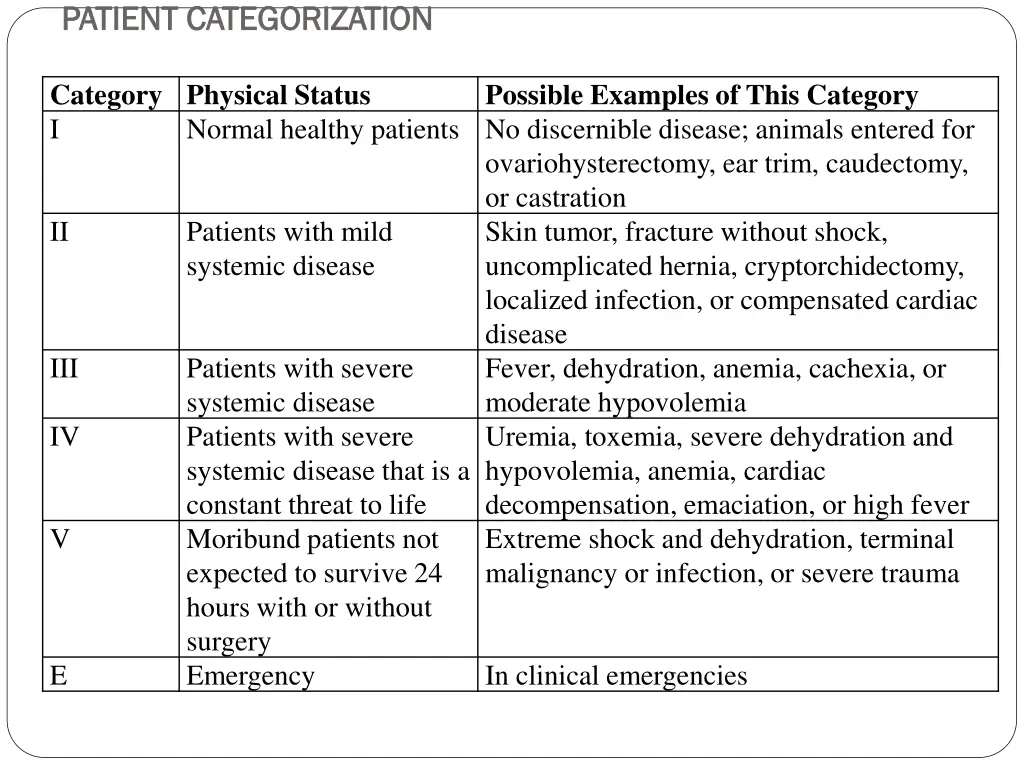 patient categorization patient categorization