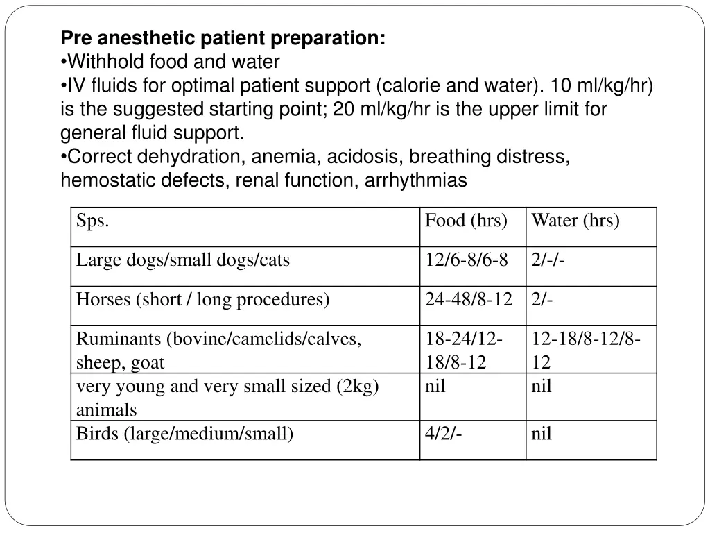 pre anesthetic patient preparation withhold food