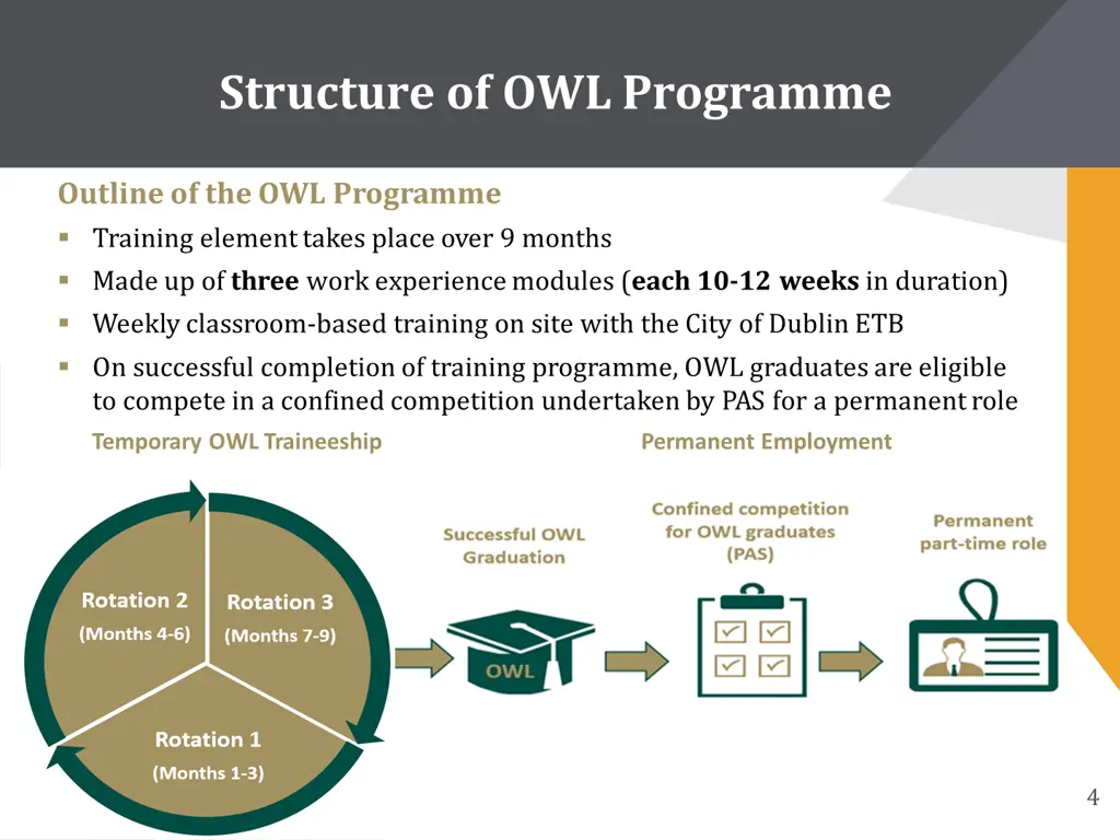 structure of owl programme