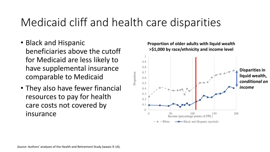 medicaid cliff and health care disparities