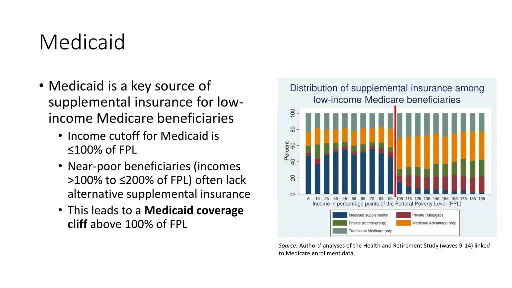 medicaid