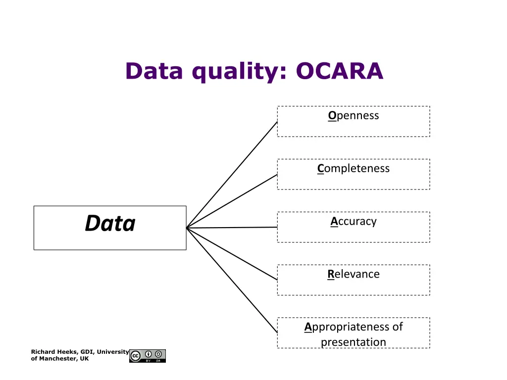 data quality ocara