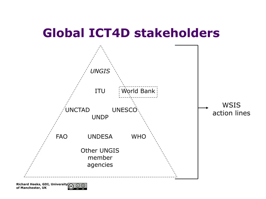 global ict4d stakeholders