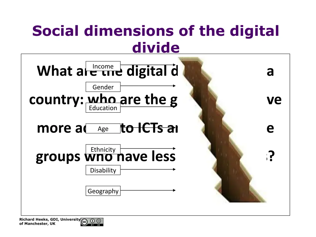 social dimensions of the digital divide