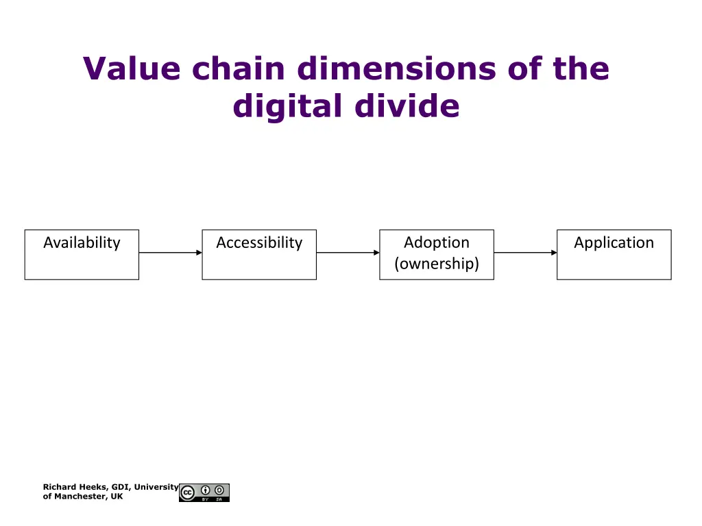 value chain dimensions of the digital divide