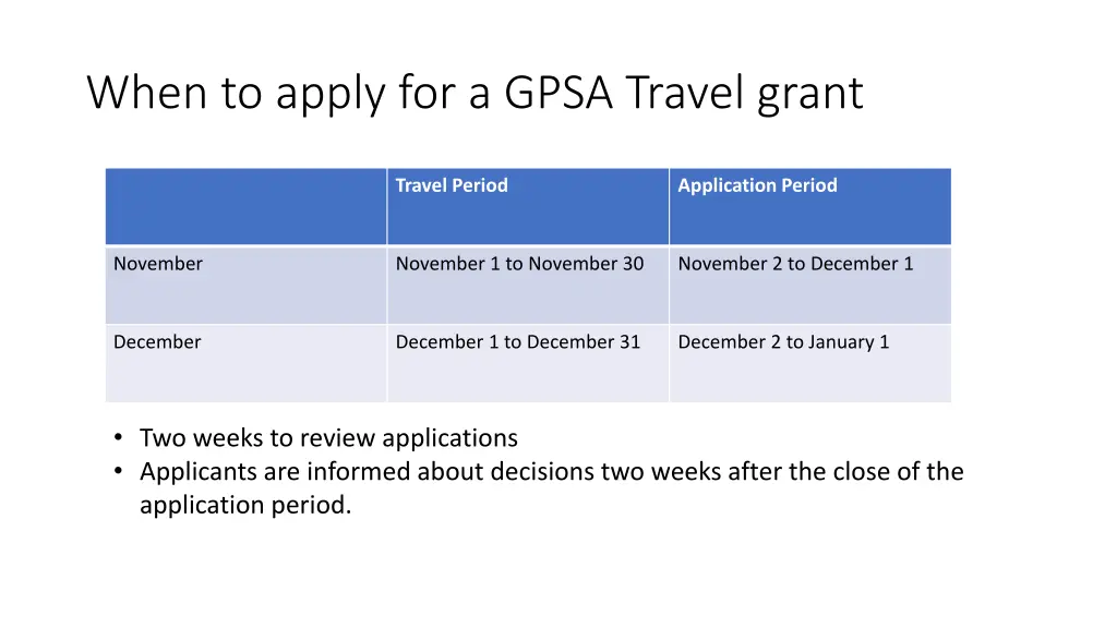 when to apply for a gpsa travel grant 1