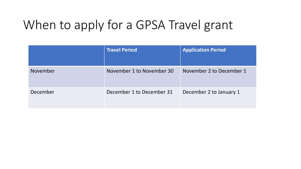 when to apply for a gpsa travel grant